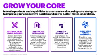 Invest in products and capabilities to create new value, using core strengths
to improve your competitive position and power better, faster innovations.
GROWYOURCORE
Copyright © 2018 Accenture. All rights reserved. 20Copyright © 2018 Accenture. All rights reserved. 20
USE APPLIED
INTELLIGENCE
Relentlessly pursue
value creation by
using new data-
driven insights and
analytics to inform
better, more timely,
streamlined
decisions.
BECOME A TRULY
LIVING BUSINESS
Create dominant
positions in select
therapies and/or
segments. Redefine
the new normal
patient and
customer drivers
and evolve to a
flexible personalized
service design.
EMBRACE
INDUSTRY X.0
Capitalize on the
digital reinvention of
industry via smart,
connected, ‘living’
tech to transform
your business and
accelerate
innovation.
SHAPE YOUR
FUTURE
WORKPLACE
Transform your
capabilities with
new talent, skills
and expertise to
enable a more
liquid, responsive
and innovative
future workforce.
 