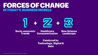 FORCESOFCHANGE
INTODAY’S BUSINESSMODELS
Copyright © 2018 Accenture. All rights reserved. 3
Socio-economic
Trends
+
Healthcare
Consumerization
+
New Science
Landscape
Catalyzed by
Technology, Digital &
Data
 
