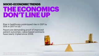 Rise in healthcare outstripped rise in GDP by
55% in 2017 in US.*
Payors are demanding proof of improved
patient outcomes—value-based contracts
have nearly tripled since 2006.
THEECONOMICS
DON’TLINEUP
Copyright © 2018 Accenture. All rights reserved. 4
SOCIO-ECONOMICTRENDS
*Source: US Department of Commerce; Centers for Medicare & Medicaid Services
 