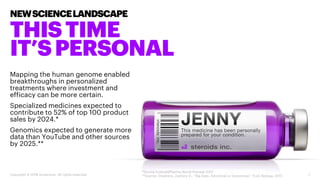 Mapping the human genome enabled
breakthroughs in personalized
treatments where investment and
efficacy can be more certain.
Specialized medicines expected to
contribute to 52% of top 100 product
sales by 2024.*
Genomics expected to generate more
data than YouTube and other sources
by 2025.**
THISTIME
IT’SPERSONAL
Copyright © 2018 Accenture. All rights reserved. 7
NEWSCIENCELANDSCAPE
*Source EvaluatePharma World Preview 2017
**Source: Stephens, Zachary D., “Big Data: Astronical or Genomical;” PLoS Biology, 2015
 