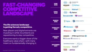 FAST-CHANGING
COMPETITIVE
LANDSCAPE
The life sciences landscape
is getting fiercely competitive.
New players and digital e...