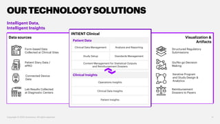 Data sources Visualization &
Artifacts
Form-based Data
Collected at Clinical Sites
Patient Diary Data /
ePRO
Connected Device
Data
Lab Results Collected
at Diagnostic Centers
Structured Regulatory
Submissions
Go/No-go Decision
Making
Iterative Program
and Study Design &
Analytics
Reimbursement
Dossiers to Payers
OURTECHNOLOGYSOLUTIONS
Intelligent Data,
Intelligent Insights
INTIENT Clinical
Patient Data
Clinical Insights
Analysis and ReportingClinical Data Management
Content Management for Statistical Outputs
and Reimbursement Dossiers
Study Setup Standards Management
Operations Insights
Patient Insights
Clinical Data Insights
Copyright © 2020 Accenture. All rights reserved. 11
 