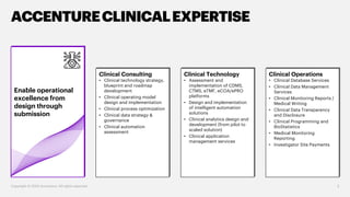 Enable operational
excellence from
design through
submission
5
ACCENTURECLINICALEXPERTISE
Copyright © 2020 Accenture. All rights reserved.
Clinical Consulting
• Clinical technology strategy,
blueprint and roadmap
development
• Clinical operating model
design and implementation
• Clinical process optimization
• Clinical data strategy &
governance
• Clinical automation
assessment
Clinical Technology
• Assessment and
implementation of CDMS,
CTMS, eTMF, eCOA/ePRO
platforms
• Design and implementation
of intelligent automation
solutions
• Clinical analytics design and
development (from pilot to
scaled solution)
• Clinical application
management services
Clinical Operations
• Clinical Database Services
• Clinical Data Management
Services
• Clinical Monitoring Reports /
Medical Writing
• Clinical Data Transparency
and Disclosure
• Clinical Programming and
BioStatistics
• Medical Monitoring
Reporting
• Investigator Site Payments
 