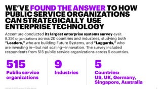 WE’VEFOUNDTHEANSWERTOHOW
PUBLICSERVICEORGANIZATIONS
CANSTRATEGICALLY USE
ENTERPRISETECHNOLOGY
515
Public service
organizations
9
Industries
5
Countries:
US, UK, Germany,
Singapore, Australia
Accenture conducted its largest enterprise systems survey ever:
8,356 organizations across 20 countries and industries, studying both
“Leaders,” who are building Future Systems, and “Laggards,” who
are investing in—but not scaling—innovation. The survey included
respondents from 515 public service organizations across 5 countries.
Copyright © 2020 Accenture. All rights reserved. 3
 