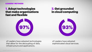 1.Adopt technologies
thatmakeorganizations
fast and flexible
97%
LEADERS’ METHODS
93%
of Leaders have adopted technologies
that allow for the decoupling of data,
infrastructure and applications.
of Leaders have adopted
sophisticated cloud services.
2.Getgrounded
incloud computing
Copyright © 2020 Accenture. All rights reserved. 8
 