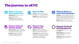 17
Copyright © 2020 Accenture. All rights reserved.
Phase 2: Tailored
Solution Design
Client specific solution designed
to...