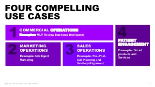 6Copyright © 2018 Accenture. All rights reserved.
FOUR COMPELLING
USE CASES
COMMERCIAL OPERATIONS
Examples: MLR Review Bus...