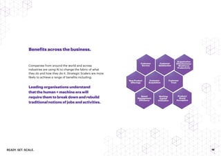 READY. SET. SCALE. 19
Benefits across the business.
Leading organisations understand
that the human + machine era will
require them to break down and rebuild
traditional notions of jobs and activities.
Companies from around the world and across
industries are using AI to change the fabric of what
they do and how they do it. Strategic Scalers are more
likely to achieve a range of benefits including:
 
