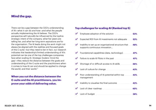 READY. SET. SCALE. 24
Mind the gap.
Top challenges for scaling AI (Ranked top 5)
When you cut the distance between the
C-suite and the AI practitioners, you im-
prove your odds of delivering value.
There can be a gap between the CEO’s understanding
of AI—what it can do and how—and what the people
actually implementing the AI believe. The CEO’s
perspective will naturally be influenced by the topline
strategic intent of the company, what her peers are
telling her, and what her long-term aspirations are for
the organisation. The AI leads doing the work might not
always be aligned with the realities and focused goals
of the C-suite—but they need to be! In fact, our research
indicates that leadership’s limited understanding of AI’s
potential can be one of the top challenges companies
face when scaling AI. Strategic Scalers ‘mind the
gap’—they reduce the distance between the goals and
understanding of the C-suite and the practitioners when
it comes to how AI can and should be applied to change
the world, and their world.17
Employee adoption of the solution
Expected ROI from AI investments not adequate
Inability to set up an organisational structure that
supports continuous innovation...
Foundational capabilities (data, technology)
Failure to scale AI Pilots in the past
Shortage of or difficult access to AI skills
Lack of culture for change
Poor understanding of AI potential within top
management
Inability to visualise the final outcome
Lack of clear roadmap
Lack of budget
............................. 53%
........ 52%
...... 48%
............... 47%
............................. 47%
.................... 46%
........................................... 43%
............. 42%
......................... 42%
................................................. 40%
.............................................................. 38%
 
