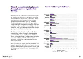 READY. SET. SCALE. 25
When it comes time to implement,
look outside your organisation
for help.
Growth of AI Startups in the Market
We are now firmly in the ‘era of implementation’ with
an explosion of investment in AI capabilities coming
from well beyond Silicon Valley.18
These days, there
are myriad tools which are proven, low-cost and
academically rigorous. And there are varied and
flexible ways to get your hands on AI: open source
code, application programming interfaces (APIs), and
small and medium-sized enterprise (SME) vendors to
name just a few. As AI becomes mainstream, solution
price points will also continue to drop.
AI start-ups are multiplying quickly as well. This
means there’s an ever-increasing pool of potential
partners to help you on your AI journey. The figure
below shows the number of AI start-ups in the market
over time. Just look. In less than five years, the
volume of machine learning AI start-ups has more
than quadrupled.19
Now you can reuse, partner or buy to implement and
scale AI capabilities before you even need to consider
building new proprietary technologies in-house. Take
advantage of what’s out there for success at speed
and scale.
Number of Startups
 