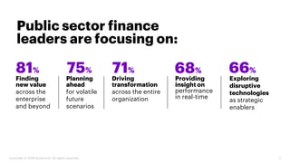 Copyright © 2019 Accenture. All rights reserved. 4
Their ambition to help lead their
organization’s technology strategy
WH...