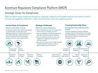 Strategic Vision for Compliance
ARCP can deliver active compliance through an integrated, responsive and scalable platform...