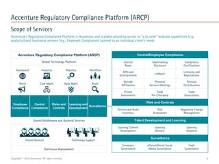 Scope of Services
Accenture’s Regulatory Compliance Platform is responsive and scalable providing access to “a la carte” m...