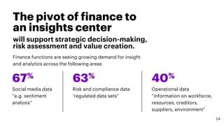 As pressure to provide more
strategic insight grows
social services CFOs must enhance analytical capabilities
CFOs that ra...