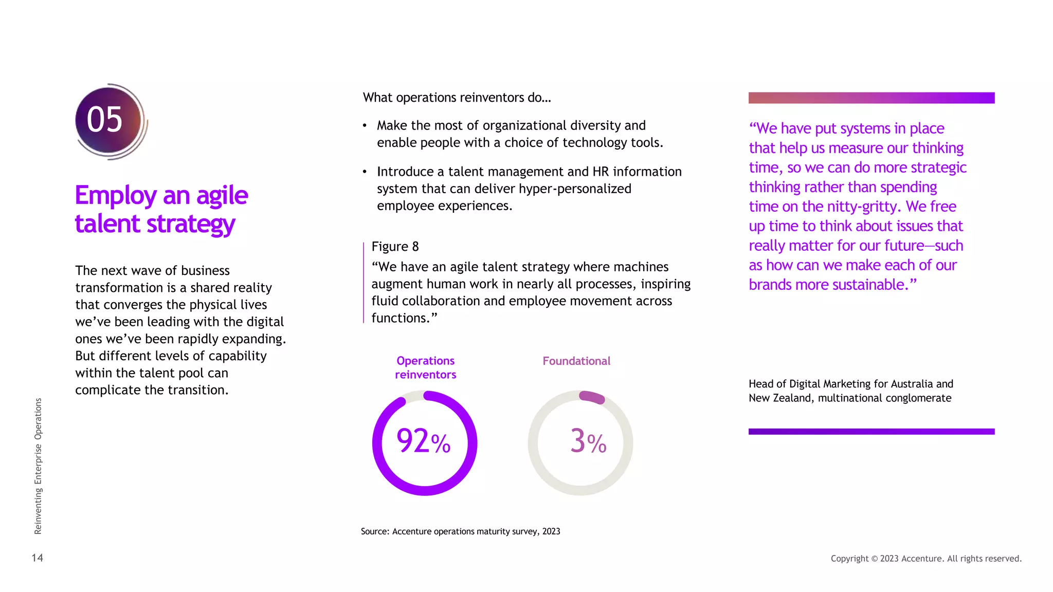 05
Reinventing
Enterprise
Operations
14 Copyright © 2023 Accenture. All rights reserved.
The next wave of business
transformation is a shared reality
that converges the physical lives
we’ve been leading with the digital
ones we’ve been rapidly expanding.
But different levels of capability
within the talent pool can
complicate the transition.
Employ an agile
talent strategy
• Make the most of organizational diversity and
enable people with a choice of technology tools.
• Introduce a talent management and HR information
system that can deliver hyper-personalized
employee experiences.
Figure 8
“We have an agile talent strategy where machines
augment human work in nearly all processes, inspiring
fluid collaboration and employee movement across
functions.”
92% 3%
What operations reinventors do…
Head of Digital Marketing for Australia and
New Zealand, multinational conglomerate
“We have put systems in place
that help us measure our thinking
time, so we can do more strategic
thinking rather than spending
time on the nitty-gritty. We free
up time to think about issues that
really matter for our future—such
as how can we make each of our
brands more sustainable.”
Operations
reinventors
Foundational
Source: Accenture operations maturity survey, 2023
 
