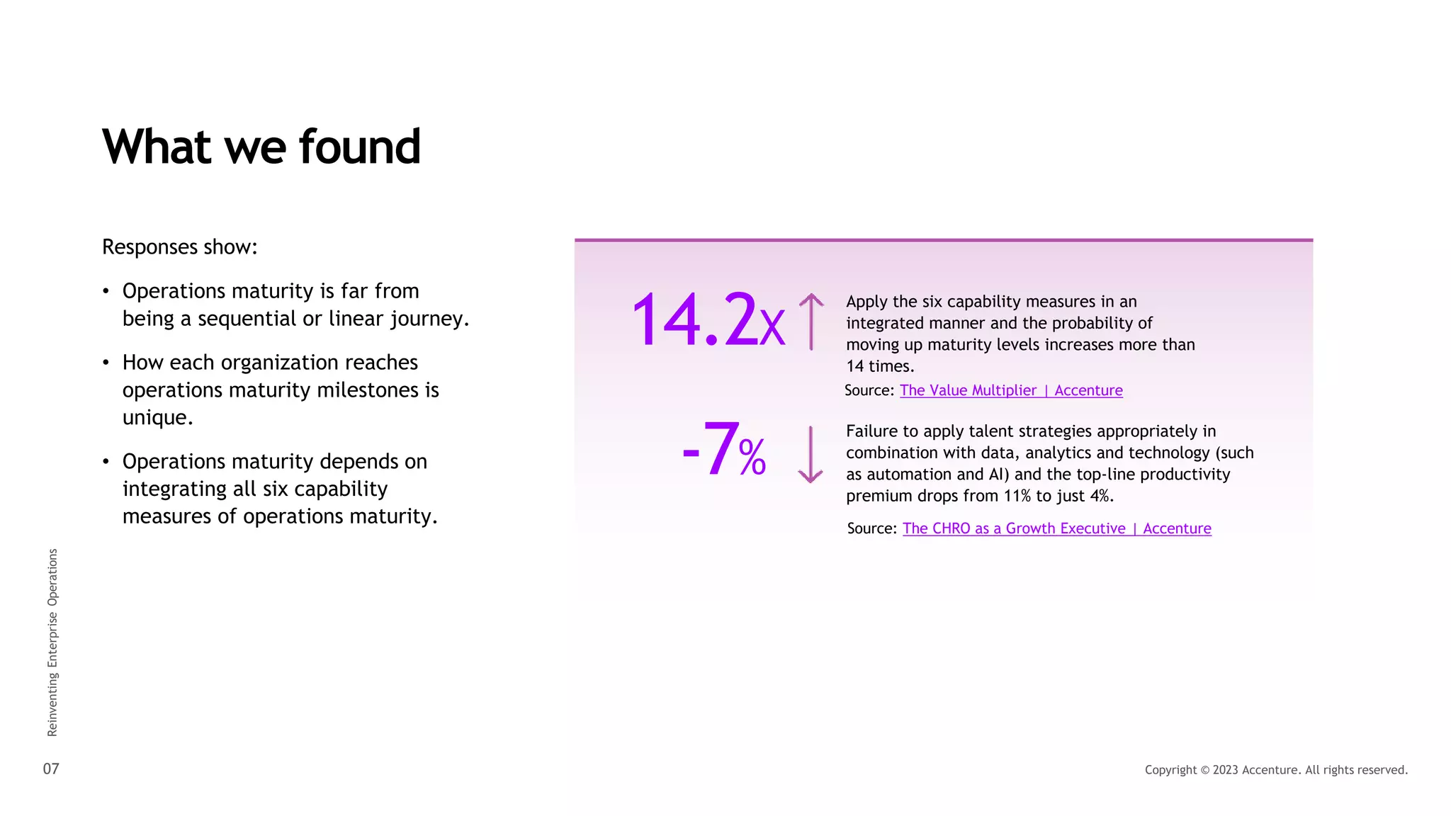 What we found
Responses show:
• Operations maturity is far from
being a sequential or linear journey.
• How each organization reaches
operations maturity milestones is
unique.
• Operations maturity depends on
integrating all six capability
measures of operations maturity.
Copyright © 2023 Accenture. All rights reserved.
07
Apply the six capability measures in an
integrated manner and the probability of
moving up maturity levels increases more than
14 times.
14.2X
Source: The Value Multiplier | Accenture
Failure to apply talent strategies appropriately in
combination with data, analytics and technology (such
as automation and AI) and the top-line productivity
premium drops from 11% to just 4%.
-7%
Source: The CHRO as a Growth Executive | Accenture
Reinventing
Enterprise
Operations
 