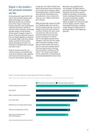 13
Digital is the enabler—
but personal networks
are key
In pursuing growth opportunities that
tap into new customer markets, both
digital technologies and “analog”
(personal) networks are considered
to be critical. Figure 5 shows how
business executives have moved beyond
traditional eCommerce channels to
embrace mobile computing, social media
and data analytics as key elements
of their growth strategies. Indeed, 71
percent of business executives chose at
least one digital capability as important.
For example, ASOS, a UK online fashion
retailer, launched its 2013 summer
sale by showcasing a preview of its
collection on Facebook which attracted
one million views.9
However, business executives see
“personal networks and relationships”
as the most important single capability,
with 58 percent identifying them as
critical to achieving their growth plans.
In large part, this reflects the fact that
digital and personal forms of interaction
are no longer seen as separate—digital
technology provides a channel through
which personal relationships can be
cultivated and is now so mature that
“how you use it” matters more than it
did in the past.
ASOS attracted high volumes of traffic
to its Facebook page and it was here
that the company was able to interact,
engage and spur discussion among its
customers. Similarly, the online review
and search site, Yelp, has nurtured
personal networks across the world
to grow its business in a different
way to most digitally focused review
companies. Yelp hires full-time, locally
based community managers in more
than a hundred markets who foster a
real-life community of people sharing
their local favorites and connecting
with one another, including at offline
events.10
The medium may be digital,
but the analog skills of networking and
relationship development remain critical.
New plans, new capabilities and
new strategies. The digital world is
punctuated by examples of companies
looking for new avenues to growth,
enabled by technology. This emerging
trend is challenging traditional notions
of industry as businesses straddle
multiple boundaries simultaneously.
Indeed, we appear to be seeing the signs
of more complex customer markets
where digital technology is enabling
a wider network of organizations to
participate. Where is this happening—
and how?
Figure 5. Growth depends on both digital and “analog” capabilities
Which tools and capabilities will be most important to enable growth (in new areas)? (% of all respondents)
58%
50%
48%
46%
38%
38%
36%
Personal relationships and networks
Data analytics
Mobile computing and/or app development
Use of social media
Membership of cross-industry business groups
Traditional online/eCommerce channels
Good working relationships with
policymakers/regulators
Relationships (analog capabilities) Technologies (digital capabilities)
Source: Accenture global business leader survey 2013
 