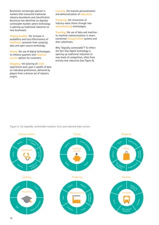 16
Businesses increasingly operate in
markets that transcend traditional
industry boundaries and classification.
Accenture has identified six digitally
contestable markets where technology
is opening up traditional industries to
new businesses:
Staying healthy: the increase in
availability and cost effectiveness of
healthcare provision from using big
data and open-source technology.
Paying: the use of digital technologies
to enhance payment and financial
service options for customers.
Shopping: the tailoring of retail
experiences built upon a wealth of data
on individual preferences, delivered by
players from a diverse set of industry
origins.
Learning: the massive personalization
and democratization of education.
Producing: the reinvention of
industry value chains through new
manufacturing technologies.
Traveling: the use of data and machine-
to-machine communications in smart,
connected transportation systems and
their substitutes.
Why “digitally contestable”? To reflect
the fact that digital technology is
opening up traditional industries to
new levels of competition, often from
entirely new industries (see Figure 6).
Figure 6. Six digitally contestable markets: Core and selected halo sectors
Telecomsa
nd
Hi-tech
Ele
ctronics
Automotive
publishin
g
Non-residential
construction
Electr
onics Hi-t
ech
Telecoms an
dpublishing
R
&D
Education
Financial
services
Electr
onics
Telecomsan
dpublishing
Hi-
tech
Reta
ilers
Food and bever
age
Education:University
spinoffs
Hi-tech
Electronics
Retailers
Telecoms an
d
Healthcare
publishing
companies
Financial servi
ces
Telecomsand
Electronics
Hi-tech
Transport servi
ces
Retail
Electronics
Non-residential
Retail
Automotive
Transport
Hi-tech
Manufacturing
Shopping
Learning Producing
Staying healthy Paying
publishing
N
on-residential
c
onstruction
construction
Transport
Traveling
 