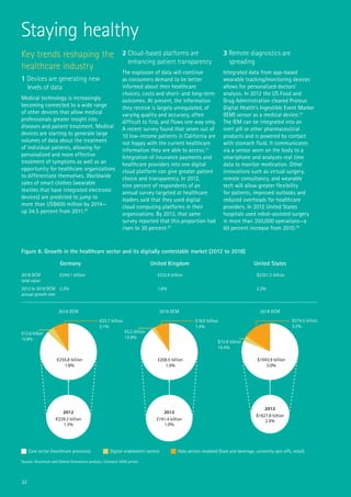 22
Digital enablement sectors Halo sectors modeled (food and beverage, university spin offs, retail)
Germany United Kingdom United States
2012
€229.3 billion
1.3%
2012
£191.4 billion
1.0%
2012
$1627.8 billion
2.5%
2018 DCM2018 DCM2018 DCM
€255.8 billion
1.8%
€12.6 billion
15.8%
€25.7 billion
2.1%
£208.5 billion
1.4%
£5.2 billion
12.9%
£18.9 billion
1.4%
$1943.9 billion
3.0%
$72.8 billion
16.4%
$374.5 billion
3.2%
Core sector (healthcare provision)
£232.6 billion
1.6%
$2391.2 billion
3.3%
2018 DCM
total value:
2012 to 2018 DCM
annual growth rate:
€294.1 billion
2.3%
Source: Accenture and Oxford Economics analysis. Constant 2005 prices.
Key trends reshaping the
healthcare industry
1 Devices are generating new
levels of data
Medical technology is increasingly
becoming connected to a wide range
of other devices that allow medical
professionals greater insight into
diseases and patient treatment. Medical
devices are starting to generate large
volumes of data about the treatment
of individual patients, allowing for
personalized and more effective
treatment of symptoms as well as an
opportunity for healthcare organizations
to differentiate themselves. Worldwide
sales of smart clothes (wearable
textiles that have integrated electronic
devices) are predicted to jump to
more than US$600 million by 2014—
up 34.5 percent from 2011.20
2 Cloud-based platforms are
enhancing patient transparency
The explosion of data will continue
as consumers demand to be better
informed about their healthcare
choices, costs and short- and long-term
outcomes. At present, the information
they receive is largely unregulated, of
varying quality and accuracy, often
difficult to find, and flows one way only.
A recent survey found that seven out of
10 low-income patients in California are
not happy with the current healthcare
information they are able to access.21
Integration of insurance payments and
healthcare providers into one digital
cloud platform can give greater patient
choice and transparency. In 2012,
nine percent of respondents of an
annual survey targeted at healthcare
leaders said that they used digital
cloud computing platforms in their
organizations. By 2013, that same
survey reported that this proportion had
risen to 30 percent.22
3 Remote diagnostics are
spreading
Integrated data from app-based
wearable tracking/monitoring devices
allows for personalized doctors’
analysis. In 2012 the US Food and
Drug Administration cleared Proteus
Digital Health’s Ingestible Event Marker
(IEM) sensor as a medical device.23
The IEM can be integrated into an
inert pill or other pharmaceutical
products and is powered by contact
with stomach fluid. It communicates
via a sensor worn on the body to a
smartphone and analyzes real time
data to monitor medication. Other
innovations such as virtual surgery,
remote consultancy, and wearable
tech will allow greater flexibility
for patients, improved outlooks and
reduced overheads for healthcare
providers. In 2012 United States
hospitals used robot-assisted surgery
in more than 350,000 operations—a
60 percent increase from 2010.24
Staying healthy
Figure 8. Growth in the healthcare sector and its digitally contestable market (2012 to 2018)
 