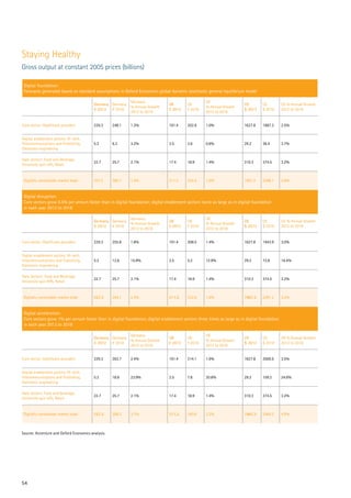 Source: Accenture and Oxford Economics analysis.
54
Staying Healthy
Gross output at constant 2005 prices (billions)
Digital foundation:
Forecasts generated based on standard assumptions in Oxford Economics global dynamic stochastic general equilibrium model
Germany
€ 2012
Germany
€ 2018
Germany
% Annual Growth
2012 to 2018
UK
£ 2012
UK
£ 2018
UK
% Annual Growth
2012 to 2018
US
$ 2012
US
$ 2018
US % Annual Growth
2012 to 2018
Core sector: Healthcare providers 229.3 248.1 1.3% 191.4 202.9 1.0% 1627.8 1887.2 2.5%
Digital enablement sectors: Hi-tech,
Telecommunications and Publishing,
Electronic engineering
5.2 6.3 3.2% 2.5 2.6 0.6% 29.2 36.4 3.7%
Halo sectors: Food and beverage,
University spin offs, Retail
22.7 25.7 2.1% 17.4 18.9 1.4% 310.3 374.5 3.2%
Digitally contestable market total 257.2 280.1 1.4% 211.3 224.4 1.0% 1967.3 2298.1 2.6%
Digital disruption:
Core sectors grow 0.5% per annum faster than in digital foundation; digital enablement sectors twice as large as in digital foundation
in each year 2013 to 2018
Germany
€ 2012
Germany
€ 2018
Germany
% Annual Growth
2012 to 2018
UK
£ 2012
UK
£ 2018
UK
% Annual Growth
2012 to 2018
US
$ 2012
US
$ 2018
US % Annual Growth
2012 to 2018
Core sector: Healthcare providers 229.3 255.8 1.8% 191.4 208.5 1.4% 1627.8 1943.9 3.0%
Digital enablement sectors: Hi-tech,
Telecommunications and Publishing,
Electronic engineering
5.2 12.6 15.8% 2.5 5.2 12.9% 29.2 72.8 16.4%
Halo Sectors: Food and Beverage,
University spin Offs, Retail
22.7 25.7 2.1% 17.4 18.9 1.4% 310.3 374.5 3.2%
Digitally contestable market total 257.2 294.1 2.3% 211.3 232.6 1.6% 1967.3 2391.2 3.3%
Digital acceleration:
Core sectors grow 1% per annum faster than in digital foundation; digital enablement sectors three times as large as in digital foundation
in each year 2013 to 2018
Germany
€ 2012
Germany
€ 2018
Germany
% Annual Growth
2012 to 2018
UK
£ 2012
UK
£ 2018
UK
% Annual Growth
2012 to 2018
US
$ 2012
US
$ 2018
US % Annual Growth
2012 to 2018
Core sector: Healthcare providers 229.3 263.7 2.4% 191.4 214.1 1.9% 1627.8 2000.5 3.5%
Digital enablement sectors: Hi-tech,
Telecommunications and Publishing,
Electronic engineering
5.2 18.8 23.9% 2.5 7.8 20.8% 29.2 109.2 24.6%
Halo sectors: Food and beverage,
University spin offs, Retail
22.7 25.7 2.1% 17.4 18.9 1.4% 310.3 374.5 3.2%
Digitally contestable market total 257.2 308.2 3.1% 211.3 240.8 2.2% 1967.3 2484.2 4.0%
 
