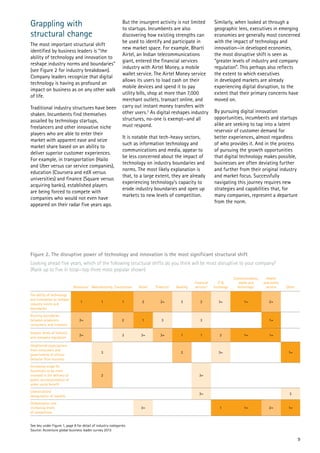 9
Grappling with
structural change
The most important structural shift
identified by business leaders is “the
ability of technology and innovation to
reshape industry norms and boundaries”
(see Figure 2 for industry breakdown).
Company leaders recognize that digital
technology is having as profound an
impact on business as on any other walk
of life.
Traditional industry structures have been
shaken. Incumbents find themselves
assailed by technology startups,
freelancers and other innovative niche
players who are able to enter their
market with apparent ease and seize
market share based on an ability to
deliver superior customer experiences.
For example, in transportation (Hailo
and Uber versus car service companies),
education (Coursera and edX versus
universities) and finance (Square versus
acquiring banks), established players
are being forced to compete with
companies who would not even have
appeared on their radar five years ago.
But the insurgent activity is not limited
to startups. Incumbents are also
discovering how existing strengths can
be used to identify and participate in
new market space. For example, Bharti
Airtel, an Indian telecommunications
giant, entered the financial services
industry with Airtel Money, a mobile
wallet service. The Airtel Money service
allows its users to load cash on their
mobile devices and spend it to pay
utility bills, shop at more than 7,000
merchant outlets, transact online, and
carry out instant money transfers with
other users.3
As digital reshapes industry
structures, no-one is exempt—and all
must respond.
It is notable that tech-heavy sectors,
such as information technology and
communications and media, appear to
be less concerned about the impact of
technology on industry boundaries and
norms. The most likely explanation is
that, to a large extent, they are already
experiencing technology’s capacity to
erode industry boundaries and open up
markets to new levels of competition.
Similarly, when looked at through a
geographic lens, executives in emerging
economies are generally most concerned
with the impact of technology and
innovation—in developed economies,
the most disruptive shift is seen as
“greater levels of industry and company
regulation”. This perhaps also reflects
the extent to which executives
in developed markets are already
experiencing digital disruption, to the
extent that their primary concerns have
moved on.
By pursuing digital innovation
opportunities, incumbents and startups
alike are seeking to tap into a latent
reservoir of customer demand for
better experiences, almost regardless
of who provides it. And in the process
of pursuing the growth opportunities
that digital technology makes possible,
businesses are often deviating further
and further from their original industry
and market focus. Successfully
navigating this journey requires new
strategies and capabilities that, for
many companies, represent a departure
from the norm.
Figure 2. The disruptive power of technology and innovation is the most significant structural shift
Looking ahead five years, which of the following structural shifts do you think will be most disruptive to your company?
(Rank up to five in total—top three most popular shown)
Resources1
Manufacturing Construction Retail Products2
Banking
Financial
services3
IT &
Techology
Communications,
media and
technology4
Health
and public
service Other
The ability of technology
and innovation to reshape
industry norms and
boundaries
1 1 1 2 2= 3 2 3= 1= 2=
Blurring boundaries
between producers,
consumers, and investors
2= 2 1 3 3 1=
Greater levels of industry
and company regulation
2= 3 3= 2= 1 1 2 1= 1=
Heightened expectations
from consumers and
governments of ethical
behavior from business
3 2 3= 1=
Increasing scope for
businesses to be more
involved in the delivery of
public services/creation of
wider social benefit
2 3=
Liberalization/
deregulation of markets
3= 3
Globalization and
increasing levels
of competition
3= 1 1= 2= 1=
See key under Figure 1, page 8 for detail of industry categories.
Source: Accenture global business leader survey 2013
 