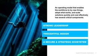 An operating model that enables
the workforce to try new things,
adopt what works, and scale
solutions quickly and cost effectively
has several critical components:
STRONG LEADERSHIP
THOUGHTFUL DESIGN
A SECURE & STRATEGIC ECOSYSTEM
 