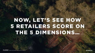 The distinct shape of the retail
industry reveals brands focus
on making their experience
Helpful, Relevant and Engaging.
...