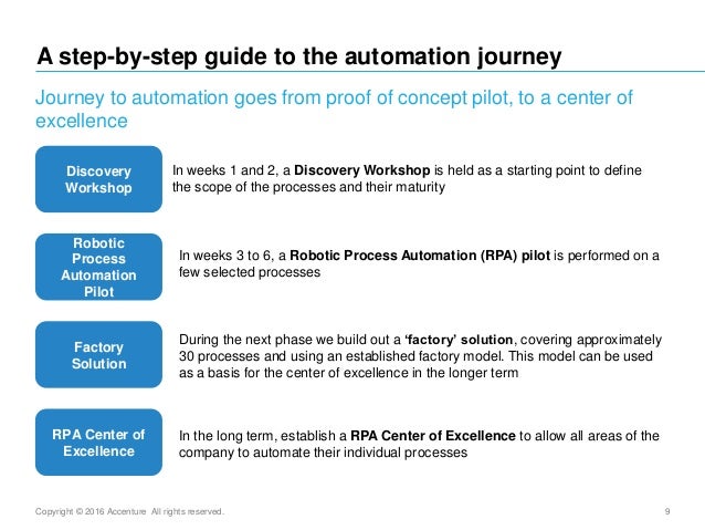 accenture robotic process automation