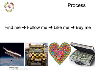 Process

Find me ➔ Follow me ➔ Like me ➔ Buy me

© Vincent Giolito vincent.giolito@nouvellecarriere.com

 