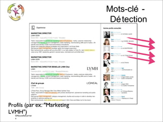 Mots-clé Dé tection

Profils (par ex. "Marketing
LVMH")

©NouvelleCarrier
© Vincent Giolito - vincent.giolito@nouvellecarriere.com
e

 