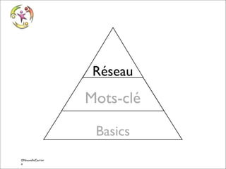 Réseau
Réseau

Mots-clé
Basics
©NouvelleCarrier
© Vincent Giolito e
vincent.giolito@nouvellecarriere.com

 