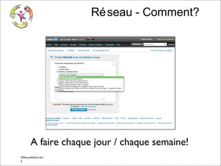 Ré seau - Comment?

A faire chaque jour / chaque semaine!
©NouvelleCarrier
© Vincent Giolito - vincent.giolito@nouvellecarriere.com
e

 