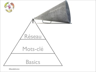 Réseau
Réseau

Mots-clé
Basics
© Vincent Giolito ©NouvelleCarriere
vincent.giolito@nouvellecarriere.com

 