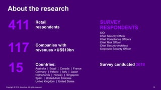 About the research
Retail
respondents
Companies with
revenues >US$10bn
Countries:
Australia | Brazil | Canada | France
Ger...