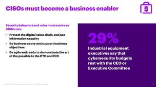 CISOs must become a business enabler
Security behaviors and roles must evolve so
CISOs can:
• Protect the digital value ch...