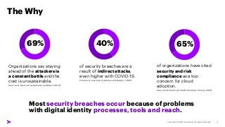The Why
Most security breaches occur because of problems
with digital identity processes, tools and reach.
Organizations s...