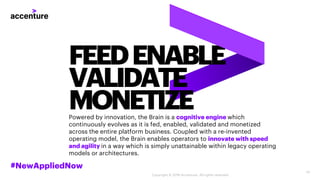 FEEDENABLE
VALIDATE
MONETIZEPowered by innovation, the Brain is a cognitive engine which
continuously evolves as it is fed...