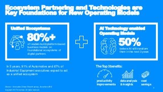 Ecosystem Partnering and Technologies are
Key Foundations for New Operating Models
Copyright 2017 Accenture. All rights re...