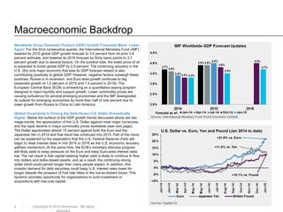4 Copyright © 2015 Accenture. All rights
reserved.
Macroeconomic Backdrop
Source: International Monetary Fund World Economic Outlook
Source: Capital IQ
U.S. Dollar vs. Euro, Yen and Pound (Jan 2014 to date)
Worldwide Gross Domestic Product (GDP) Growth Forecasts Move Lower
Again: For the third consecutive quarter, the International Monetary Fund (IMF)
lowered its 2015 global GDP growth forecast to 3.5 percent from its prior 3.8
percent estimate, and lowered its 2016 forecast by thirty basis points to 3.7
percent growth due to several factors. On the positive side, the lower price of oil
is expected to boost global GDP by 0.5 percent. The continuing recovery in the
U.S. (the only major economy that saw its GDP forecast raised) is also
contributing positively to global GDP. However, negative factors outweigh these
positives. Russia is in recession, and Euro area growth continues to lag
(expected growth of 1.2 percent in 2015 and 1.4 percent in 2016). The
European Central Bank (ECB) is embarking on a quantitative easing program
designed to inject liquidity and support growth. Lower commodity prices are
causing turbulence for several emerging economies and the IMF downgraded
its outlook for emerging economies by more than half of one percent due to
lower growth from Russia to China to Latin America.
Global Uncertainty Is Driving the Safe-Haven U.S. Dollar Dramatically
Higher: Below the surface of the GDP growth trends discussed above are two
mega-trends: the appreciation of the U.S. Dollar against most major currencies,
and the rapid decline in major commodity prices worldwide (see next page).
The Dollar appreciated almost 15 percent against both the Euro and the
Japanese Yen in 2014 and that trend has continued into 2015. Part of the move
can be explained by the expectation that the U.S. Federal Reserve (Fed) will
begin to raise interest rates in mid 2015 or 2016 as the U.S. economic recovery
gathers momentum. At the same time, the ECB’s monetary stimulus program
will likely seek to keep pressure on the Euro and keep Euro-area interest rates
low. The net result is that capital seeking higher yield is likely to continue to flow
into dollars and dollar-based assets, and as a result, the continuing strong
dollar trend could persist longer than many people expect. In addition, this
investor demand for debt securities could keep U.S. interest rates lower for
longer despite the prospect of Fed rate hikes in the not-so-distant future. This
dynamic provides opportunity for organizations to fund investment or
acquisitions with low-cost capital.
Forecast as of:
 