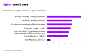 30 | Copyright © 2018. All rights reserved.
Agile—pro’s  con’s
Ability to manage changing priorities
Increased team produc...