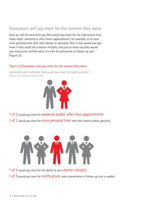 Consumers will pay more for the services they value
Even so, half of consumers say they would pay more for the experiences they
really value: weekend or after-hours appointments, for example, or to have
more personal time with their doctor or specialist. One in five would also pay
more if they could see a doctor virtually; and just as many say they would
pay more to be notified when it’s time for preventive or follow-up care
(Figure 3)5
.
5 | Patient loyalty: It’s up for grabs
Figure 3 | Consumers will pay more for the services they value
Consumers who indicated they would pay more for select services2
…
Source: 2014 Consumer Health Study
1 of 2 would pay more for weekend and/or after hour appointments
1 of 2 would pay more for more personal time with their doctor and/or specialist
1 of 5 would pay more for the ability to see a doctor virtually
1 of 5 would pay more for notiﬁcations when preventative or follow-up care is needed
 