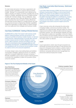 13Operating Models for the Future of Consumption
Modular
To meet market demands in the future, organizations will
employ modular capabilities to support various business
models. “Modular” is a characteristic that is defined as the
ability to develop and deploy a business capability that can be
utilized in a flexible, repeatable way across multiple business
models with minimal re-design. This is a deliberate, “plug-
and-play” approach that is distinctly different from previous
eras in business that were focused on driving efficiencies
through linear process design for a single business use case
(e.g. business process re-engineering). Modular capabilities
enable the organization to adapt quickly to market changes
and more easily pivot their strategies and business models.
Case Study: GLAMSQUAD – Building A Modular Business
GLAMSQUAD is a New York-based multi-business model
platform supporting beauty services and products. The
company’s portfolio of business models includes: on-demand
beauty services, retail partnerships to provide salon services
in stores, beauty services for fashion designers’ runway
shows, sales of partners’ products and beauty tools, and
their own private label products leveraging alliances with
established manufacturers. GLAMSQUAD leverages a level of
trust established with the consumer across business models
to create an end-to-end consumer experience.
A modular design is also a key building block and facilitator
of ecosystem strategies, tapping into the $1.5T potential
value from increased collaboration between companies.13
Modular capabilities can be used to support external partners
or provide core capabilities to deliver an ecosystem-driven
consumer solution.
Case Study: Louis Vuitton Moet Hennessy – Multi-brand
Luxury Platform
Louis Vuitton Moet Hennessy (LVMH), the French luxury goods
company, has launched 24 Sèvres, an eCommerce luxury
platform that carries not only LVMH’s in-house brands, but
also those of other prestigious fashion houses. Brands on
the platform leverage the platform’s overall features, including
chatbots, on-demand stylists, stunning graphics, efficient
checkout and fast delivery. In addition, the company gathers
and analyses cross-brand consumer insights across the
platform.14
A lean corporate centre will orchestrate the entire entity,
managing multiple, autonomous business models. The
application of a “plug-and-play” approach allows for internal
usage across business models as well as external usage by
ecosystem partners, who will seamlessly integrate and utilize
the organization’s assets and capabilities. Consumer insights,
new innovations and technologies will flow from each of these
businesses back into the corporate center to be leveraged for
new value creation as relevant.
Liquid
Liquid organizations unlock value through ecosystems by
seamlessly accessing the best talent to meet demand and
respond to changing market conditions, whether inside or
outside traditional company boundaries. Through a liquid
workforce, companies will source and manage talent via
internal and external employment models.
Figure 5: The Five Employment Models of the Future
Core Workforce
(Permanent Employees)
Organization’s talent filling adaptive
roles as incremental gigs beyond
day-to-day work and meeting
needs across multiple teams,
enabling scalability and flexibility
Publicly Available Talent
Specialized expert talent sourced and/or
managed via service provider
Company Affiliates
External workers who have
strong associations and
existing understanding
and relationships (e.g.
organization’s alumni with
known capabilities and
relationships)
Partners
Talent provided by outsourcing/
managed service providers
Consumers
Crowdsourced talent to solve
problems, get ideas, gather
information/data, complete
“on-the-ground” tasks
Core Workforce
(Permanent
Employees)
Company Affiliates
Partners
Publicly Available
Talent
Consumers
 