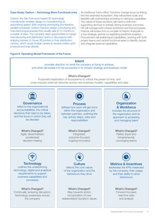 15Operating Models for the Future of Consumption
Case Study: Carbon – Technology Blurs Functional Lines
Carbon, the San Francisco-based 3D technology
manufacturer, enables design-to-manufacturing at
astonishing speed. With ongoing prototyping and iterative,
parallel processes, Carbon reduces design, prototyping and
manufacturing processes that usually take 8–12 months to
a matter of days. The company sees opportunities to merge
manufacturing and distribution and is in discussions with
shipping carriers to house 3D printers in their distribution
centres, which would enable carriers to receive orders, print
products and ship directly.
As traditional “back-office” functions change focus by linking
into the extended ecosystem, they will achieve scale and
flexibility with partnerships providing on-demand capabilities.
The nature of these functions will need to shift from
supporting services to actively driving business outcomes.
HR will manage both a liquid workforce and fluid processes.
Finance will evolve from a compiler of historic financials to
a true strategic partner by exploiting predictive analytics.
Procurement will enable liquid capabilities, working with both
project teams and central functional areas to identify, secure
and integrate external capabilities.
Figure 6: Operating Model Framework of the Future
Governance
refers to the organizational
accountabilities, the critical
decisions that need to be taken,
and the forum in which they will
be decided
What’s Changed?
Agile; decentralized;
accelerated
decision-making
Technology
outlines the underpinning
technology, digital and analytical
requirements to support
business capabilities and
processes
What’s Changed?
Continually renewing disruption;
technology awareness across
the company
Process
defines how work will get done
within the organization and
between partners, outlining the
key activity steps, roles and
responsibilities
What’s Changed?
Integrated,
outcome-focused;
ongoing innovation
Culture
reflects the core values
of the organization and the
behaviours they drive
What’s Changed?
Bias towards action;
incorporation of new
stakeholders’/society’s values
Organization
& Workforce
includes the structure of
the organization and its
approach to accessing
and managing talent
What’s Changed?
Flatter, liquid and
intrapreneurial;
converging teams
Metrics & Incentives
addresses the KPIs measured
by the company, their usage,
and their ability to drive
behaviours
What’s Changed?
Forward-focused;
real-time data
and analysis
Intent
provides direction on what the company is trying to achieve,
and what will enable it to be successful in its chosen strategy and business model
What’s Changed?
Purposeful exploration of ecosystems to unlock the power of intra- and
cross-industry external networks across new business models, capabilities and data
 