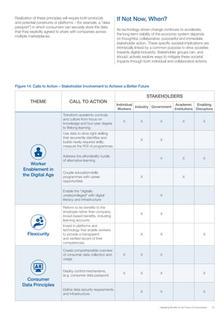 23Operating Models for the Future of Consumption
Figure 14: Calls to Action – Stakeholder Involvement to Achieve a Better Future
THEME CALL TO ACTION
STAKEHOLDERS
Individual
Workers
Industry Government
Academic
Institutions
Enabling
Disruptors
Worker
Enablement in
the Digital Age
Transform academic curricula
and culture from focus on
knowledge and four-year degree
to lifelong learning
X X X X X
Use data to drive right-skilling
that recurrently identifies and
builds newly required skills;
measure the ROI of programmes
X X
Address the affordability hurdle
of alternative learning
X X X
Couple education/skills
programmes with career
opportunities
X X
Enable the “digitally
underprivileged” with digital
literacy and infrastructure
X
Flexicurity
Reform to tie benefits to the
employee rather than company;
broad-based benefits, including
learning accounts
X X
Invest in platforms and
technology that enable workers
to provide a transparent
and verified record of their
competencies
X X X
Consumer
Data Principles
Create comprehensible overview
of consumer data collection and
usage
X X X
Deploy control mechanisms,
(e.g. consumer data passport)
X X X X
Define data security requirements
and infrastructure
X X X
If Not Now, When?
As technology-driven change continues to accelerate,
the long-term viability of the economic system depends
on thoughtful, collaborative, purposeful and immediate
stakeholder action. These specific societal implications are
intrinsically linked by a common purpose to drive societies
towards digital inclusivity. Stakeholder groups can, and
should, actively explore ways to mitigate these societal
impacts through both individual and collaborative actions.
Realization of these principles will require both protocols
and potential constructs or platforms – (for example, a “data
passport”) in which consumers can securely store the data
that they explicitly agreed to share with companies across
multiple marketplaces.
 
