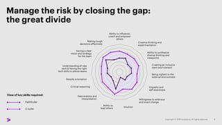 Manage the risk by closing the gap:
the great divide
Pathfinder
C-suite
View of key skills required:
 