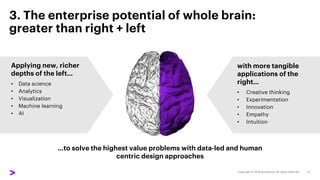 3. The enterprise potential of whole brain:
greater than right + left
Applying new, richer
depths of the left…
• Data scie...