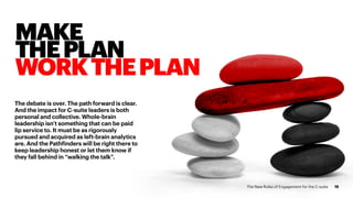 MAKE
THEPLAN
WORKTHEPLAN
The debate is over. The path forward is clear.
And the impact for C-suite leaders is both
persona...