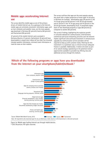 Mobile apps accelerating Internet
use
The survey identifies mobile apps as one of the primary
drivers of mobile Internet use. As a gateway to the Internet,
mobile apps are extremely convenient. Information apps, such
as train schedules and weather news, are the most popular
app download in Germany (81 percent), Austria (84 percent)
and Switzerland (90 percent).
47 percent of the mobile Internet users surveyed in
Germany (Austria: 57 percent, Switzerland: 55 percent) have
downloaded or viewed short videos (of less than five minutes),
checked weather information, retrieved travel information or
read the news on their mobiles.

The survey confirms that apps are the most popular among
the youth with a higher proportion of those aged 14-29 years,
in Germany for example, downloading apps (76 percent in the
14-19 age group and 82 percent in the 20-29 age bracket)
and 61 percent in the 14-19 age group and 43 percent in the
20-29 age bracket, downloading music. A marginally higher
share of men download programs or apps (69 percent) as
compared to women (65 percent).
The survey’s findings, highlighting the explosive growth
in consumer demand for communication, entertainment,
commercial and social networking activities over the Internet
implies significant and continued investment in infrastructure
upgrades by communication service providers will be
required to keep up with customer needs. Planning for this
investment in a systematic way is critical to ensure adequate
finance is available. Additionally, it needs to be done as part
of an overall strategy capitalizing on the potential revenue
opportunities available to providers by offering new and
additional services through this medium.

Which of the following programs or apps have you downloaded
from the Internet on your smartphone/tablet/netbook?
81%
84%
90%

Information apps
(train schedules, weather news)

58%
63%
66%

Entertainment apps
(single or group games)

55%
50%
55%

Apps for arranging leisure activities
(events, contacts with friends)

47%
45%
51%

Educational apps
(language-learning programs, reference works)

40%
36%
35%

Organizational apps
(financial spreadsheets, voice recorder
training, planning, nutrition guide)
Apps that help manage your money
(household, bookkeeping, budget calculator)
Fitness and health apps
(training, nutrition guide)

33%
26%
20%
36%
29%
25%

Source: Mobile Web Watch Survey, 2012

Switzerland
Germany
Austria
Base: All respondents who download apps for any use (Germany n=625, Austria n=370, Switzerland n=328, both personal)

Figure 2a. Mobile apps fuelling Internet use through mobile devices.
© 2012 Accenture. All rights reserved.

13

 