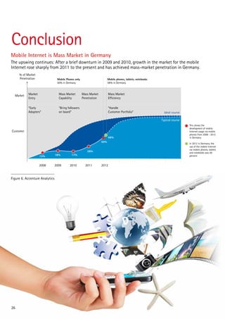 Conclusion
Mobile Internet is Mass Market in Germany
The upswing continues: After a brief downturn in 2009 and 2010, growth in the market for the mobile
Internet rose sharply from 2011 to the present and has achieved mass-market penetration in Germany.
% of Market
Penetration

Mobile Phones only
50% in Germany

Market
Entry

Mass Market
Capability

“Early
Adopters”

Market

Mobile phones, tablets, notebooks
58% in Germany

Mass Market
Penetration

Mass Market
Efficiency

“Bring followers
on board”

“Handle
Customer Portfolio”

Ideal course
Typical course
Real and projected
course

Customer
58%
50%
28%
13%

18%

17%

2008

2009

2010

Figure 6. Accenture Analytics

26

2011

2012

This shows the
development of mobile
Internet usage via mobile
phones from 2008 - 2012
in Germany
In 2012 in Germany, the
use of the mobile Internet
via mobile phones, tablets
and notebooks was 58
percent

 