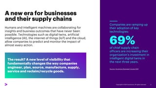 A new era for businesses
and their supply chains
Humans and intelligent machines are collaborating for
insights and business outcomes that have never been
possible. Technologies such as digital twins, artificial
intelligence (AI), the internet of things (IoT) and the cloud,
allow companies to predict and monitor the impact of
almost every action.
Copyright © 2021 Accenture. All rights reserved. 3
The result? A new level of visibility that
fundamentally changes the way companies
engineer, plan, source, manufacture, supply,
service and reclaim/recycle goods.
Companies are ramping up
their adoption of key
technologies:
69%
of chief supply chain
officers are increasing their
organization’s investment in
intelligent digital twins in
the next three years.
Source: Accenture Business Futures 2021
 